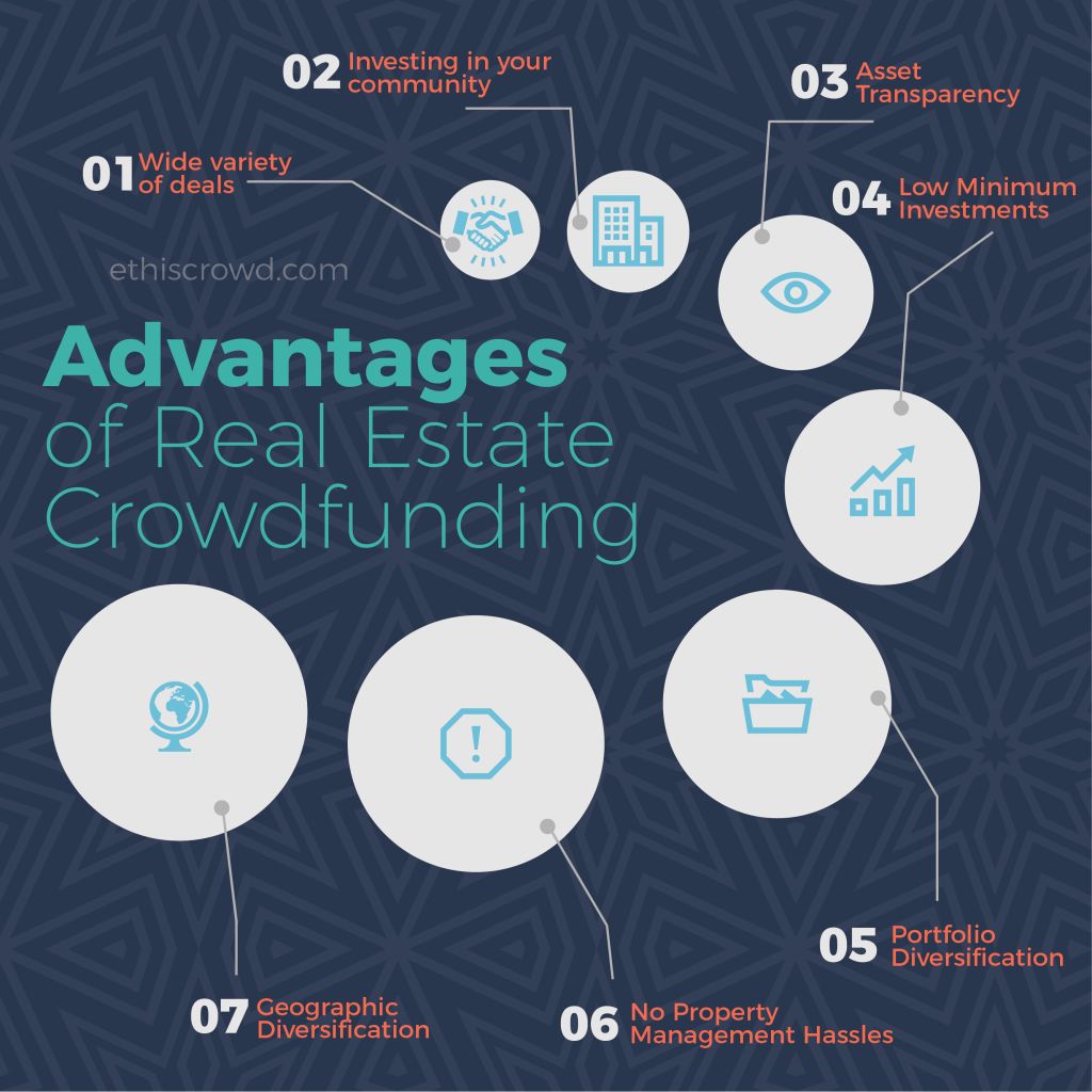 Advantages of real estate crowdfunding Ethis