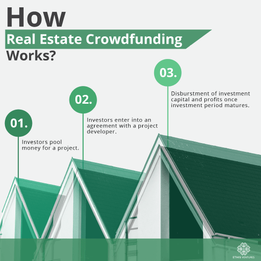 How Realestate Crowdfunding works