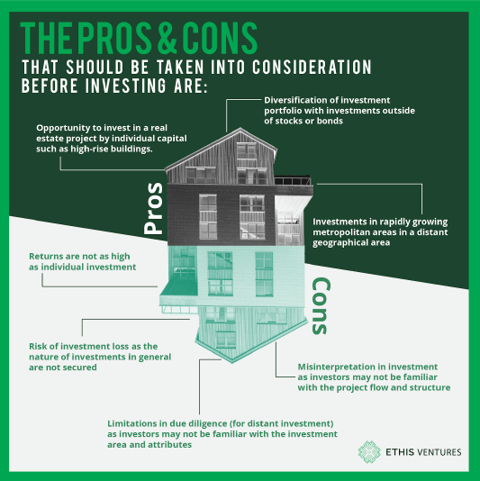 Pros and cons Realestate Crowdfunding