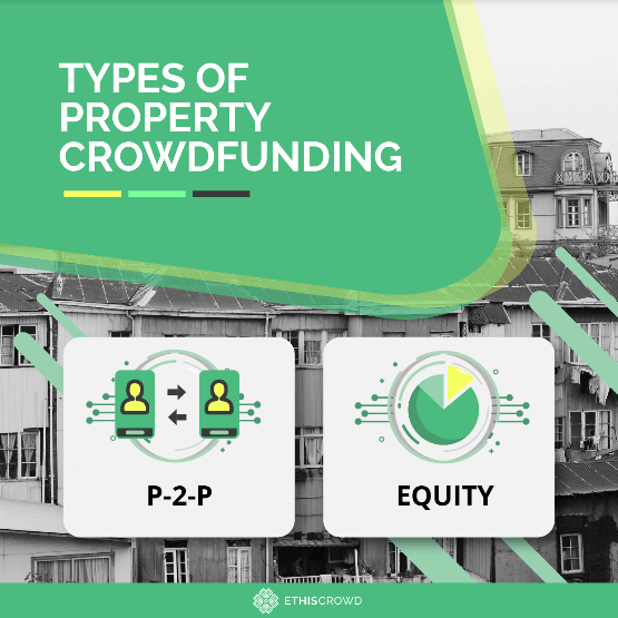 Types of property crowdfunding