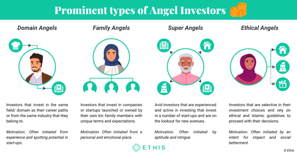 Angel Investment Types of Angel Investors