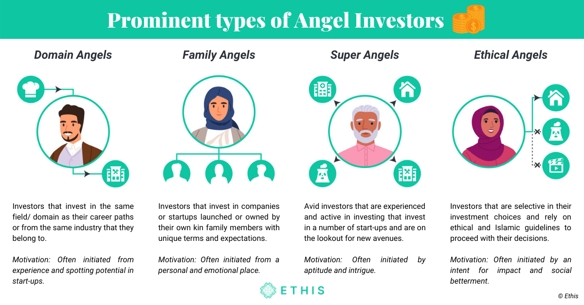 angel investments case study unit 5