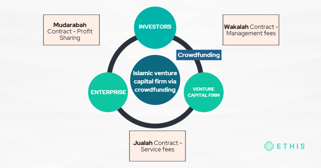 Islamic Venture Capital