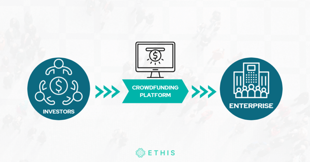 Islamic Venture Capital