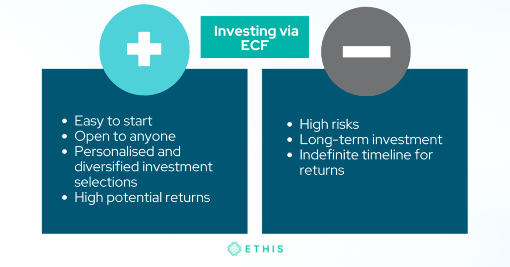 Pros and cons of investing via equity crowdfunding.